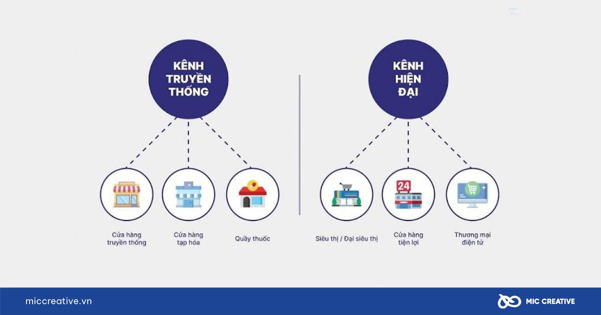 các thuật ngữ trong content marketing