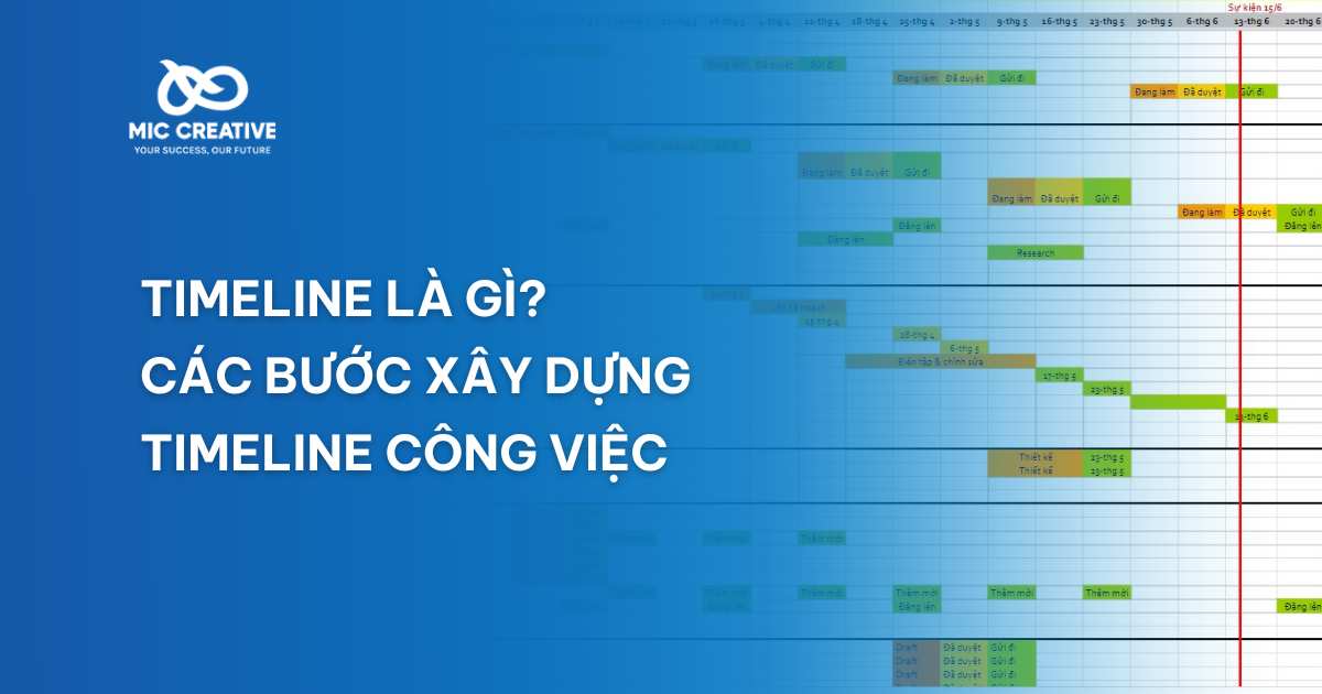 Timeline là gì? Hướng dẫn xây dựng timeline trong công việc