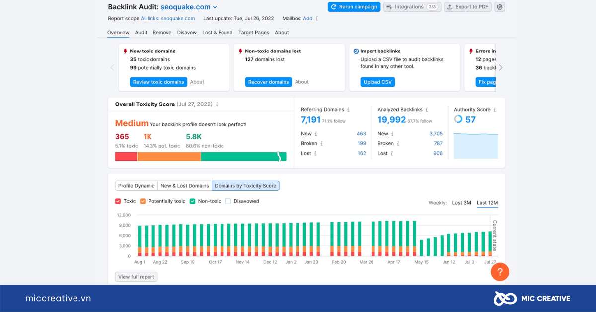 Semrush là gì