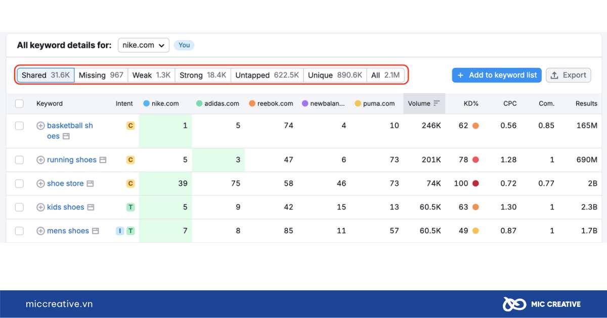 Semrush là gì