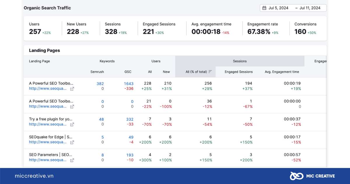 Semrush là gì