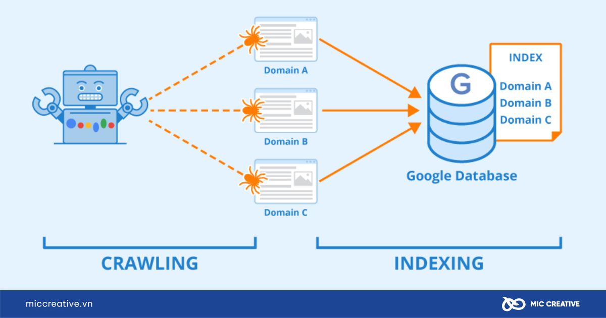 Tránh index nội dung không có giá trị ở các trang sau