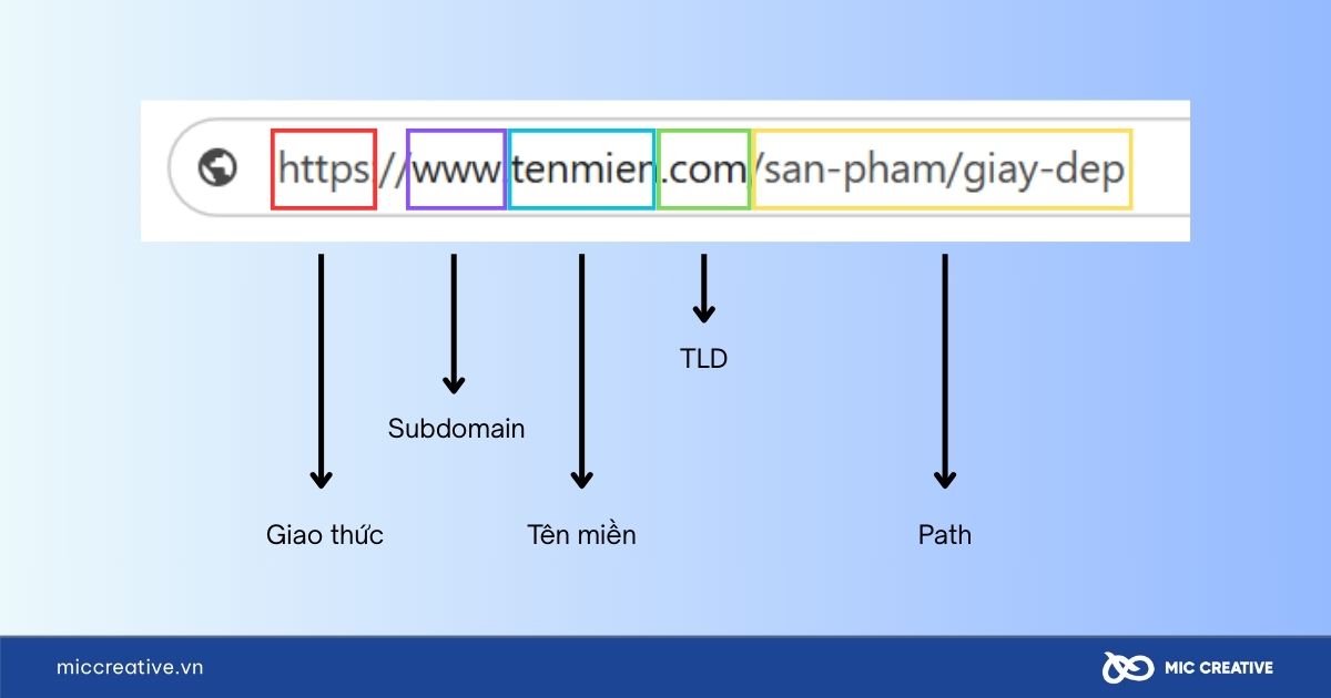 Ví dụ đầy đủ của địa chỉ website