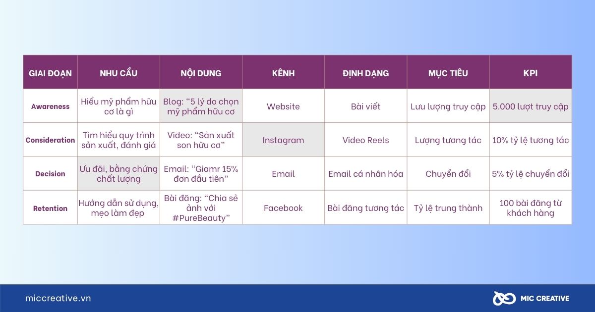 Ví dụ lập bản đồ nội dung