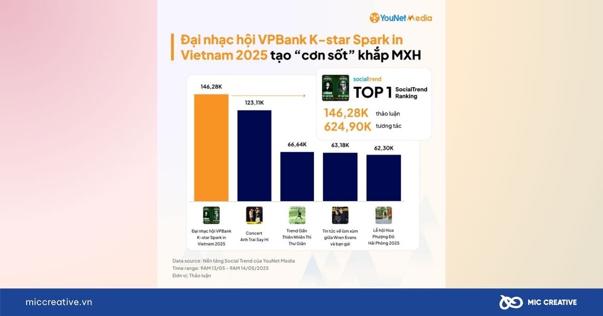 VPBank mời G-Dragon về Việt Nam