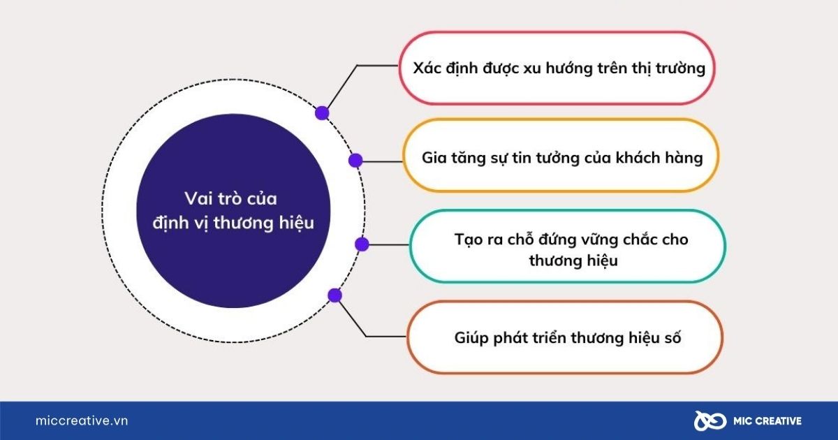 Xác định điểm mạnh và thông điệp định vị