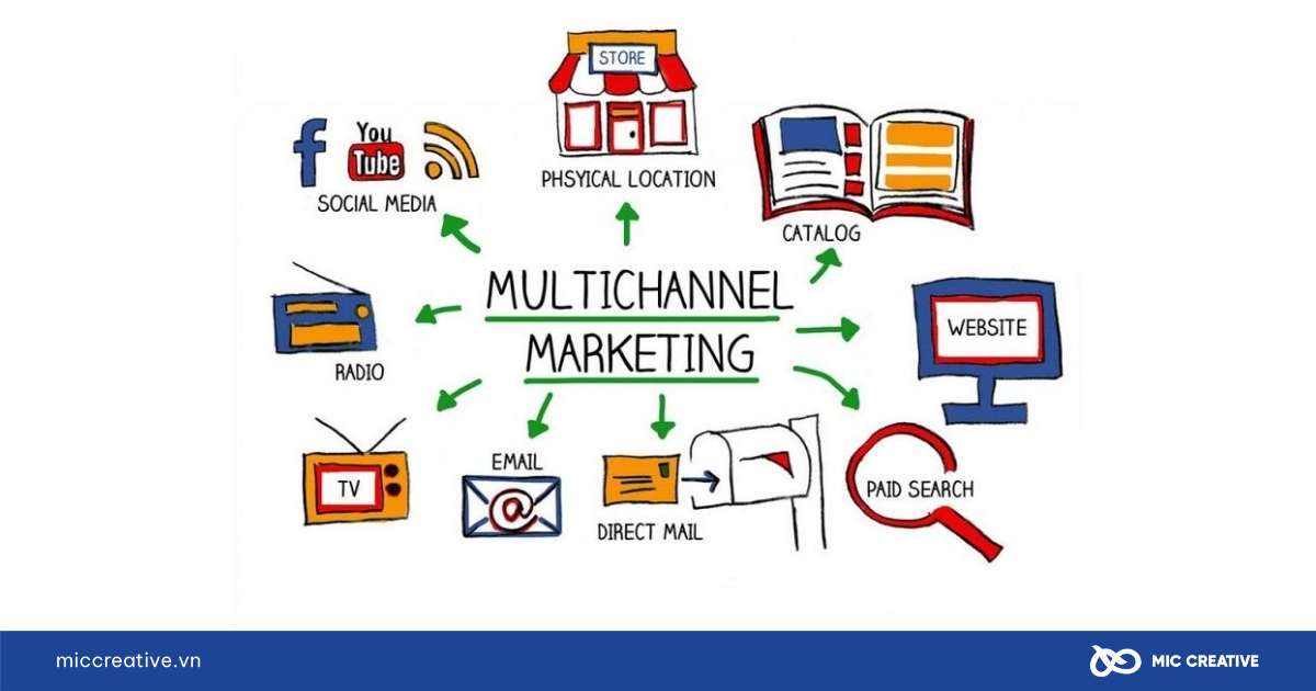 xu hướng content marketing