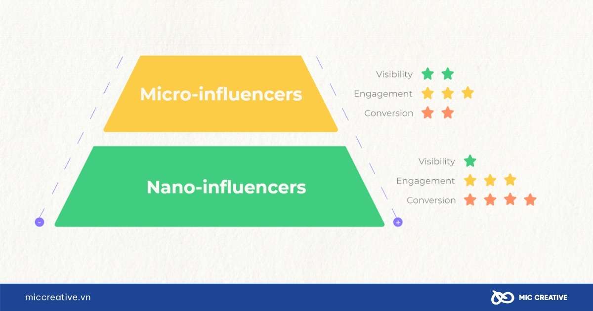 xu hướng content marketing