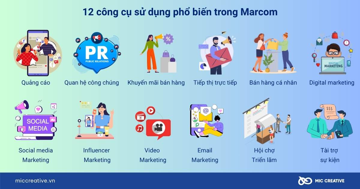 marcom là gì