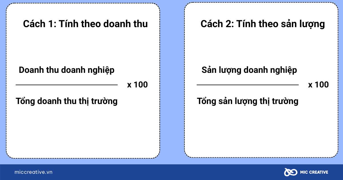 thị phần là gì
