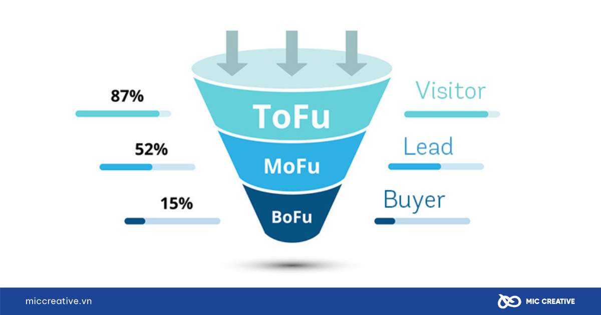 phễu marketing