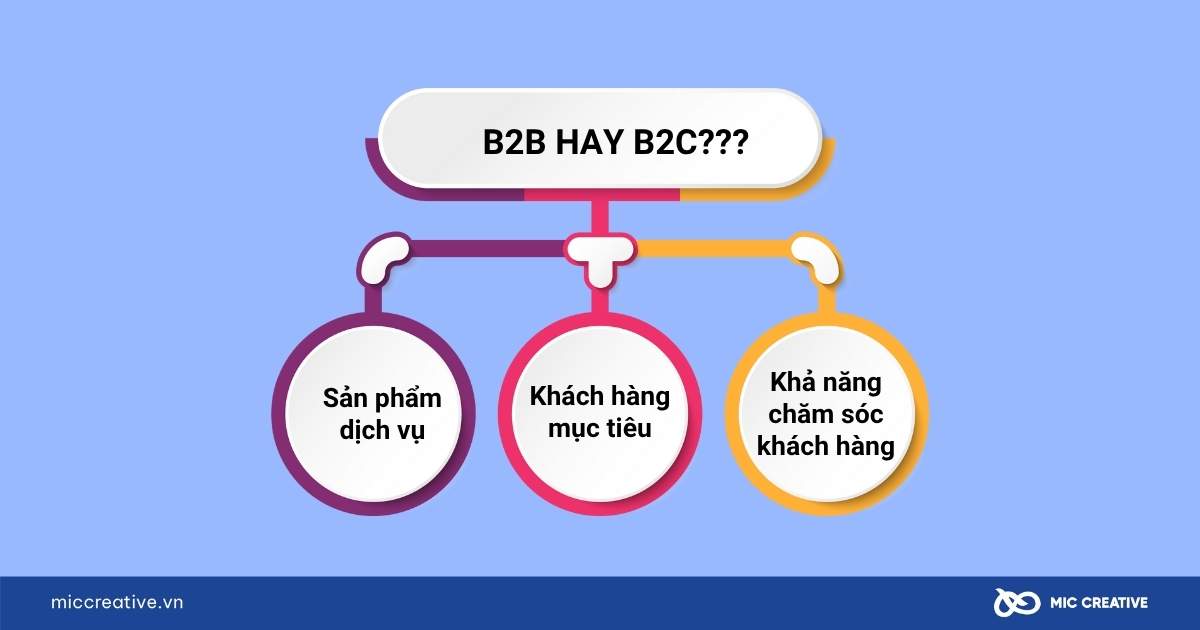 b2b và b2c