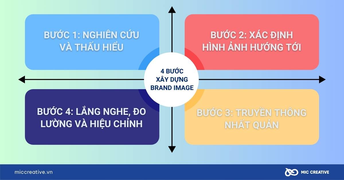 brand image
