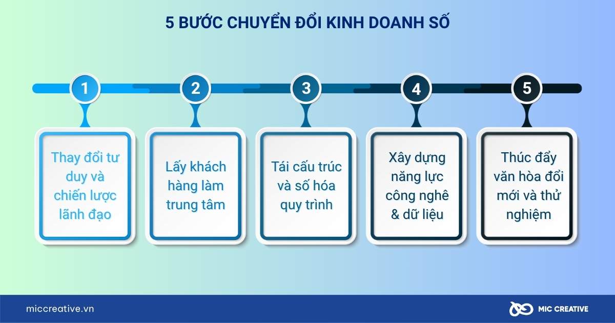 digital business