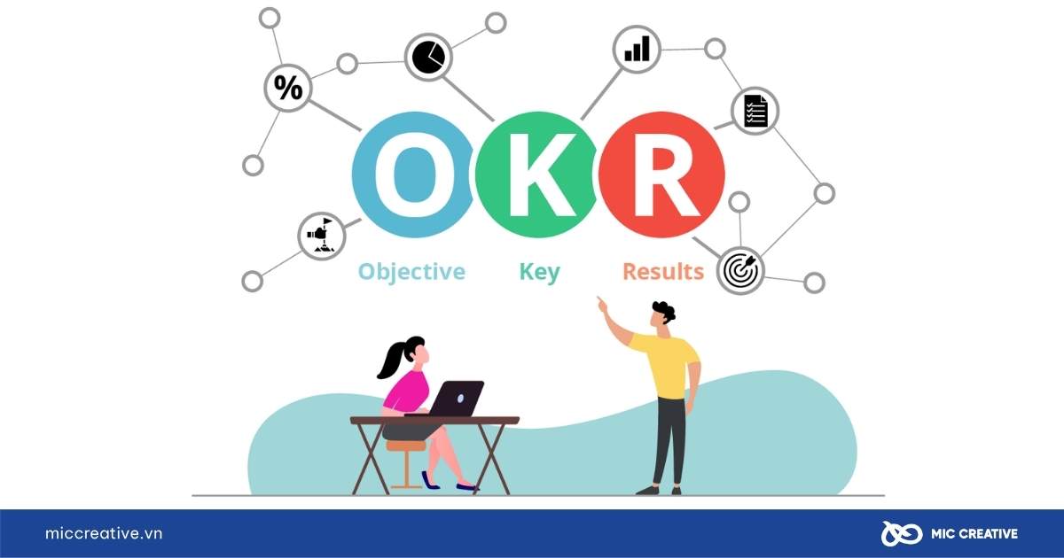 OKR là gì