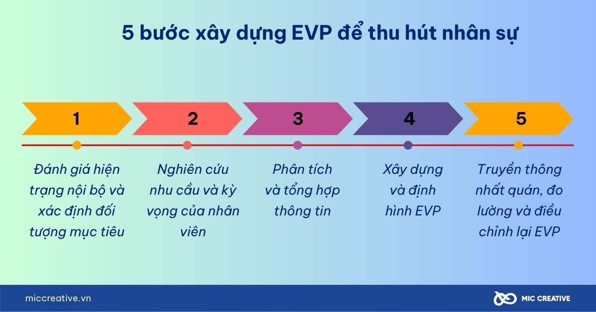 evp là gì