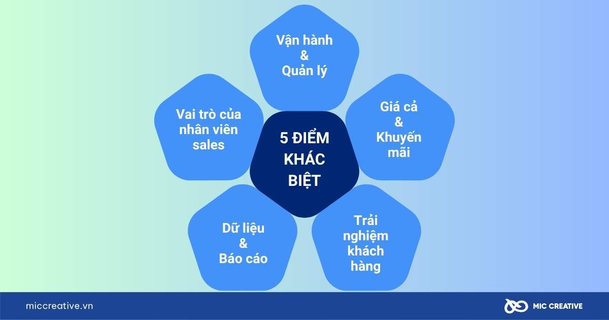 kênh gt là gì
