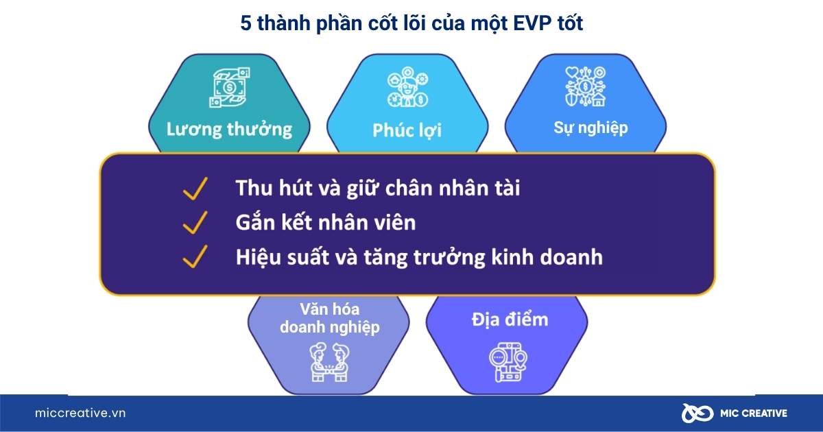 evp là gì