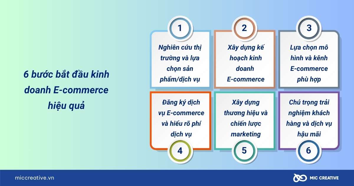E commerce
