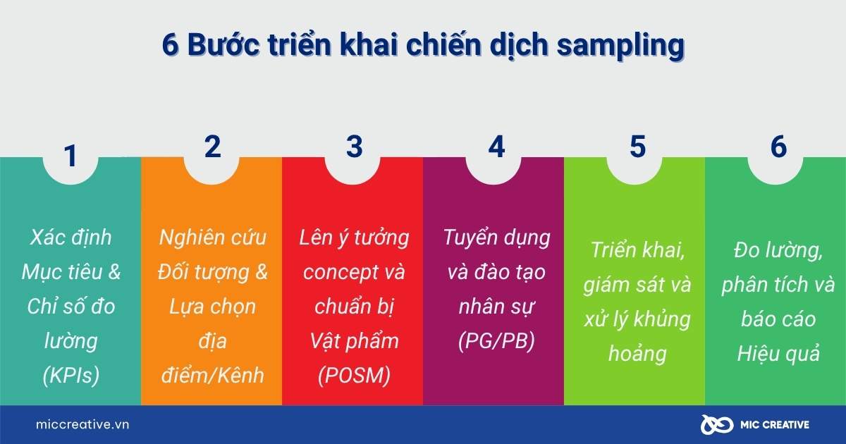 sampling là gì
