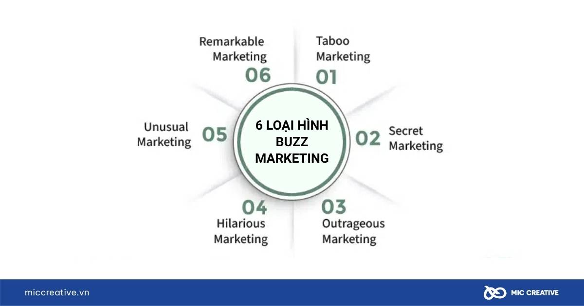 buzz marketing là gì