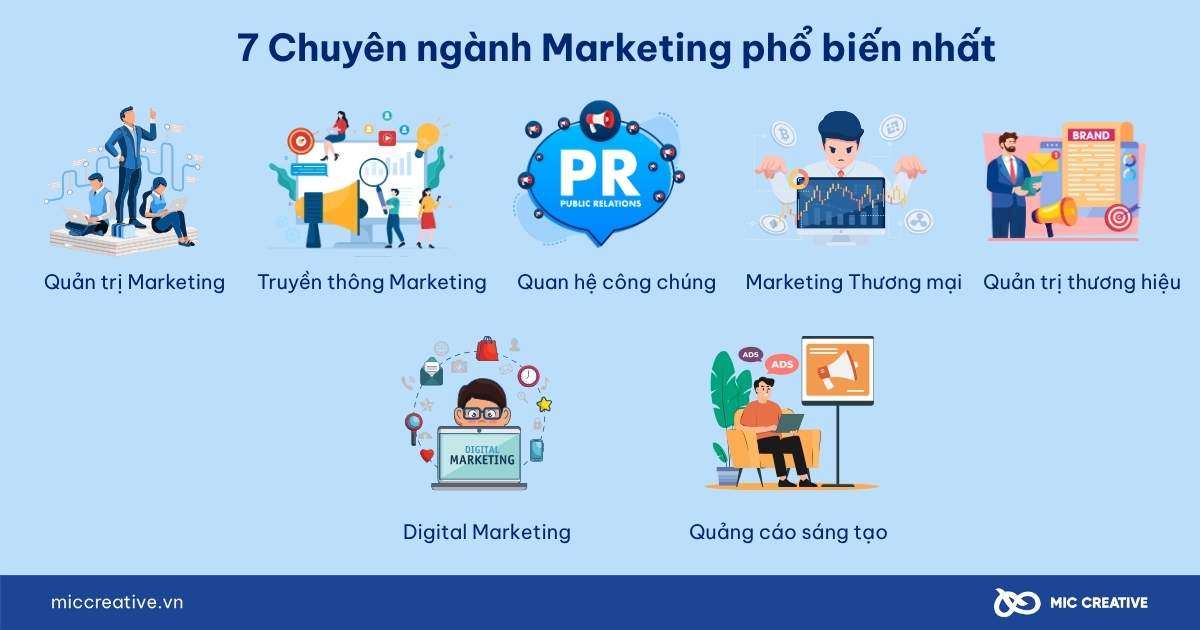 ngành marketing