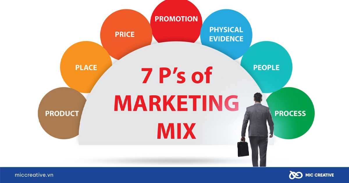 7p trong marketing