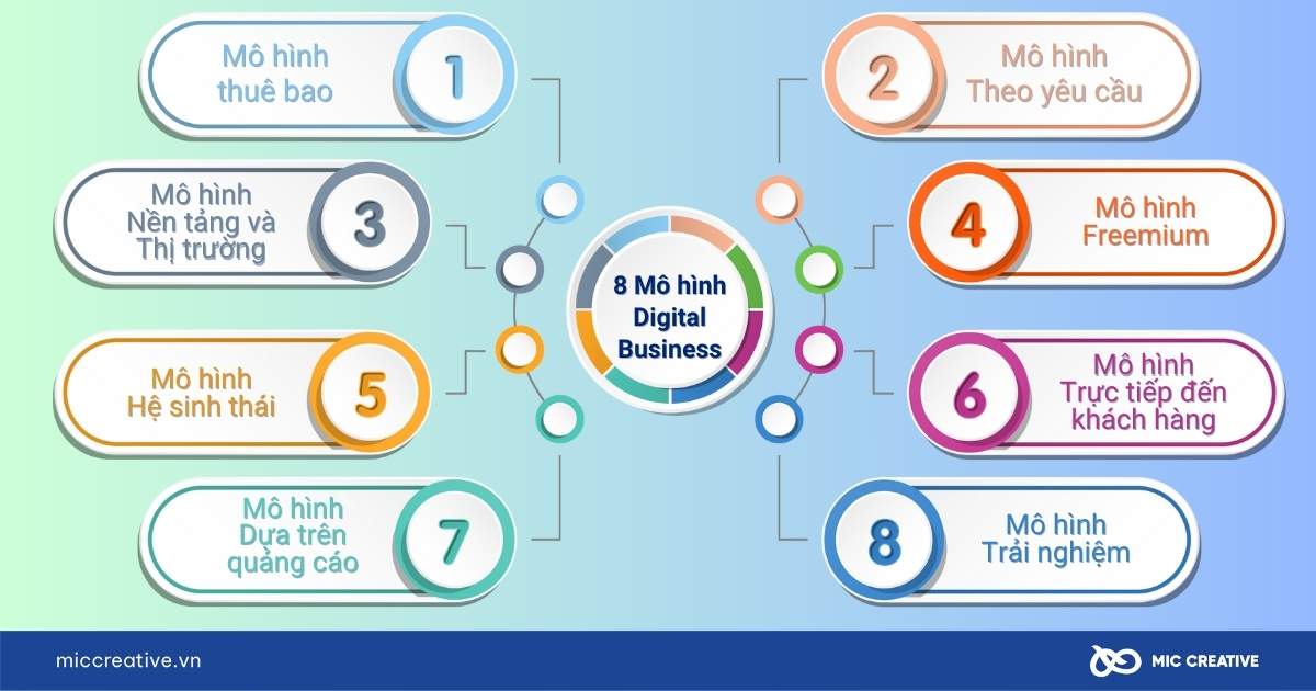 digital business