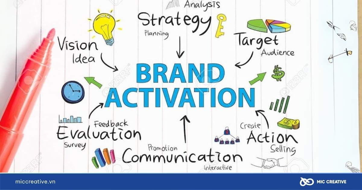 activation là gì