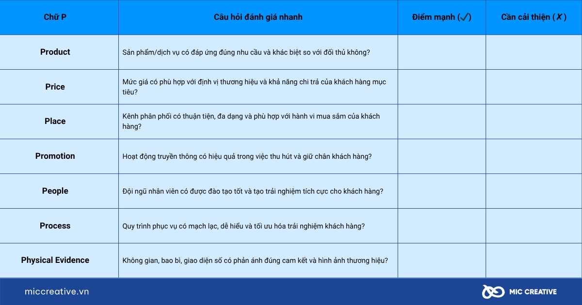 7p trong marketing