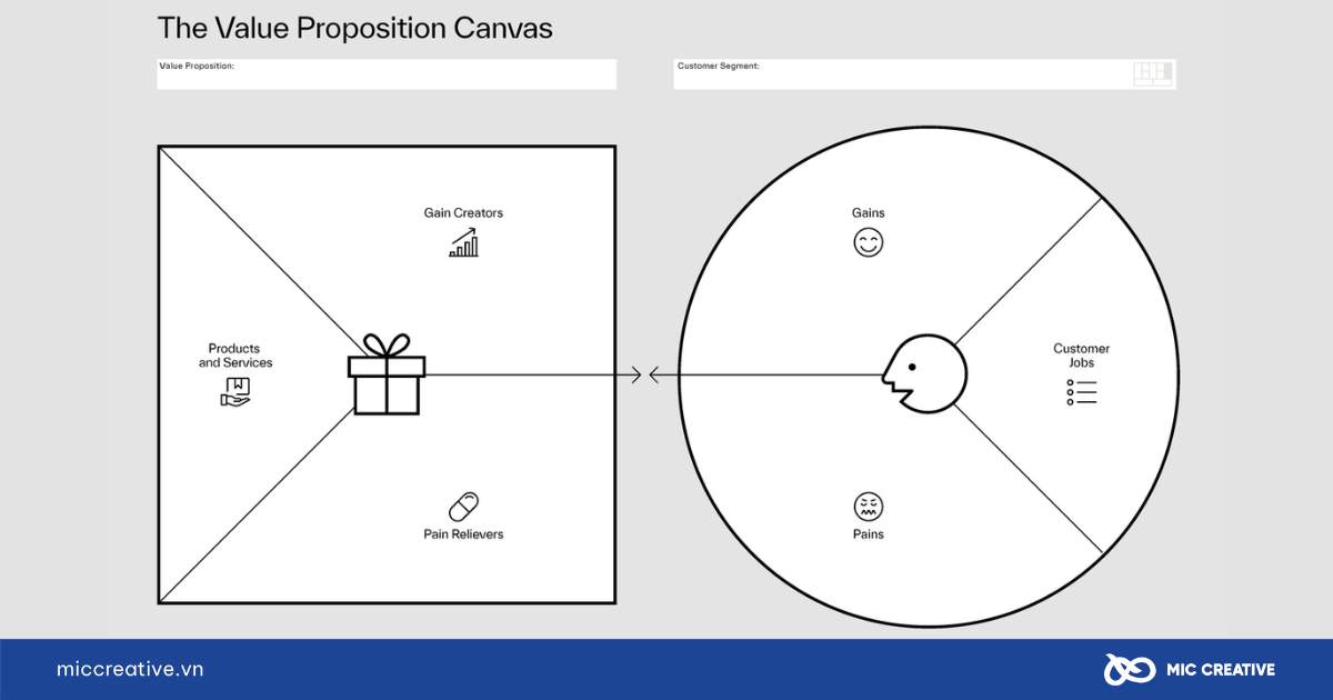 value proposition