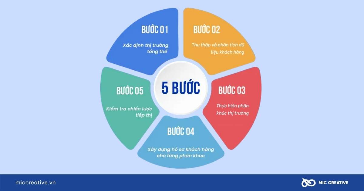 phân khúc thị trường
