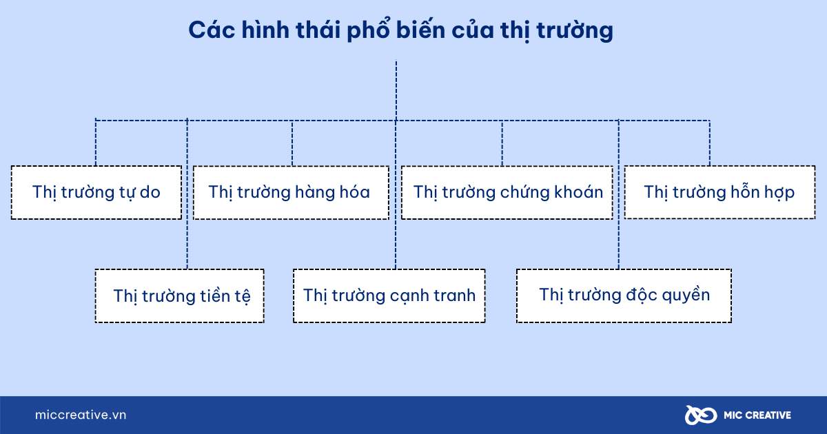 thị trường là gì