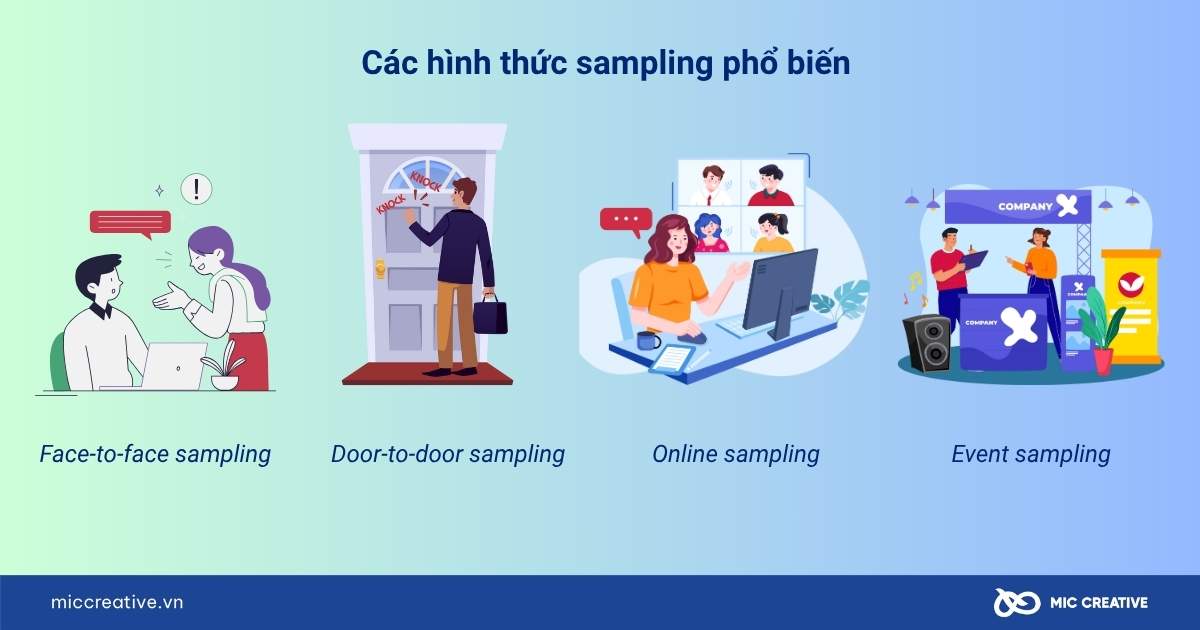 sampling là gì