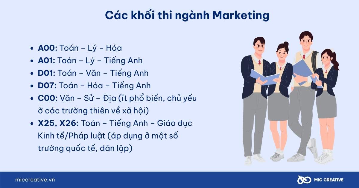 ngành marketing