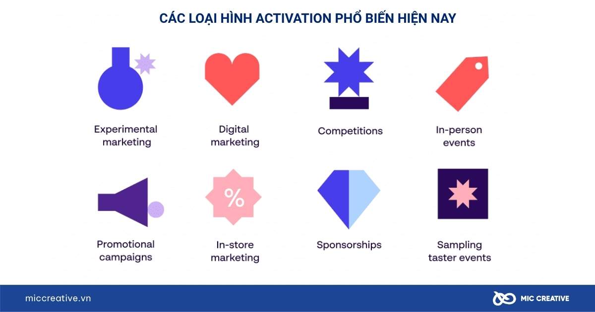 activation là gì