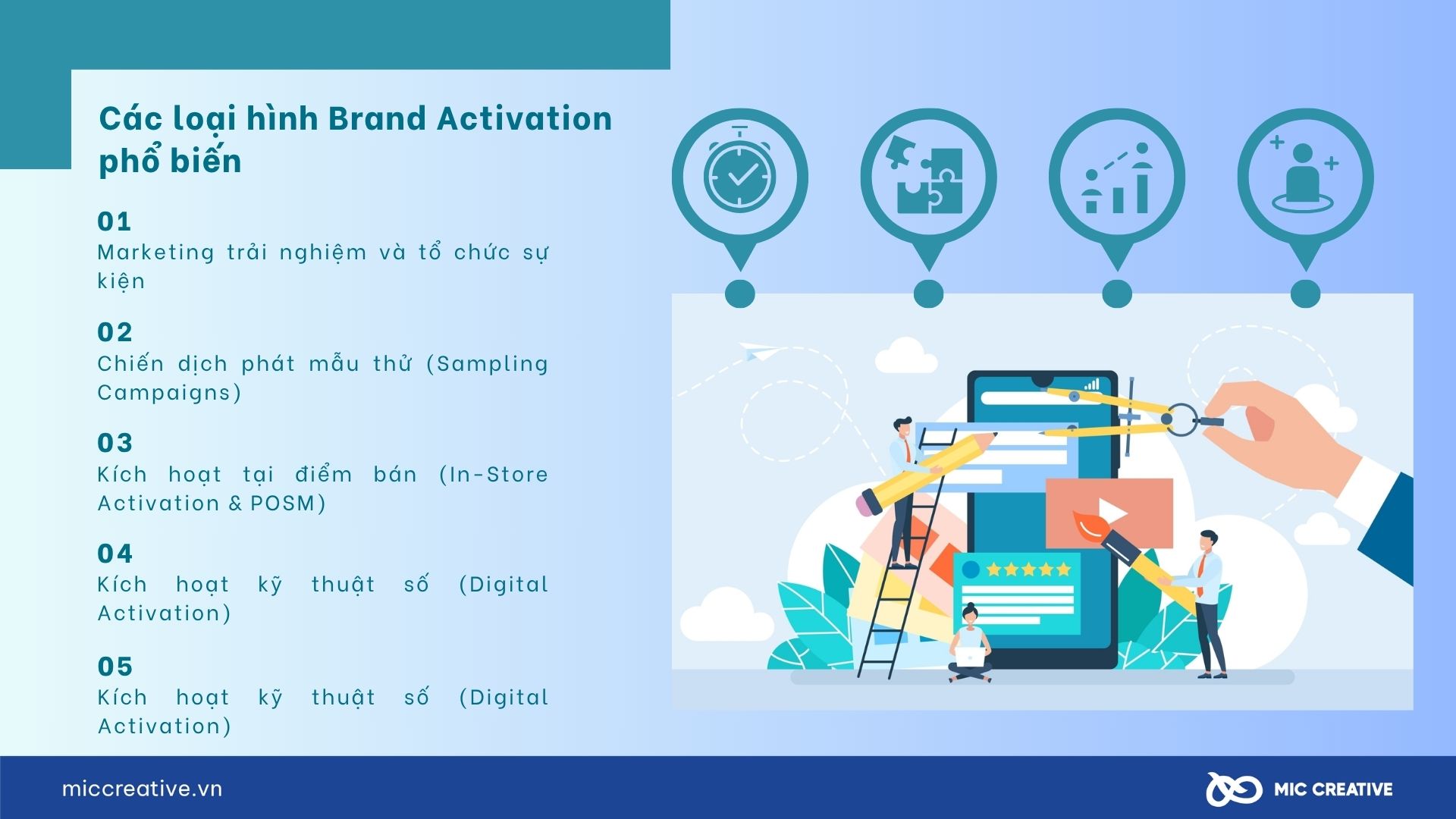 Các loại hình Brand Activation phổ biến
