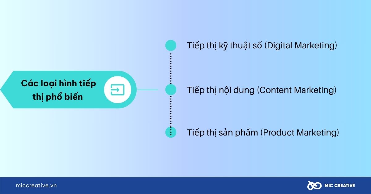 Các loại hình tiếp thị phổ biến