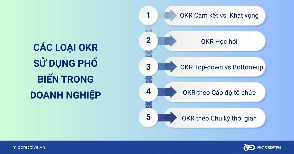 OKR là gì
