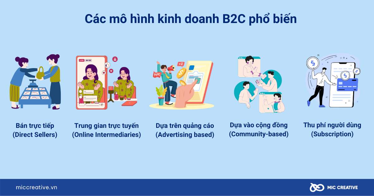 b2c là gì