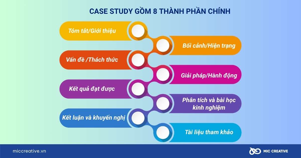 case study là gì