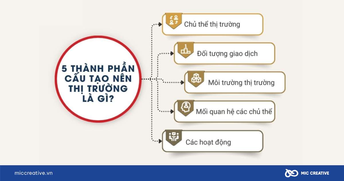 thị trường là gì
