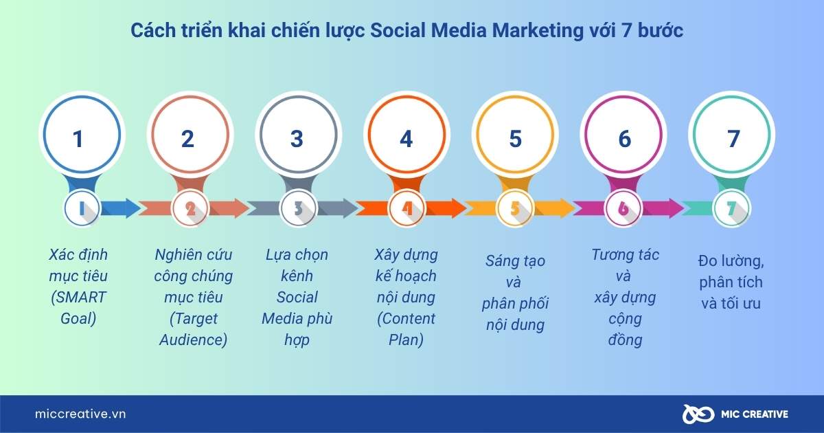 social media marketing