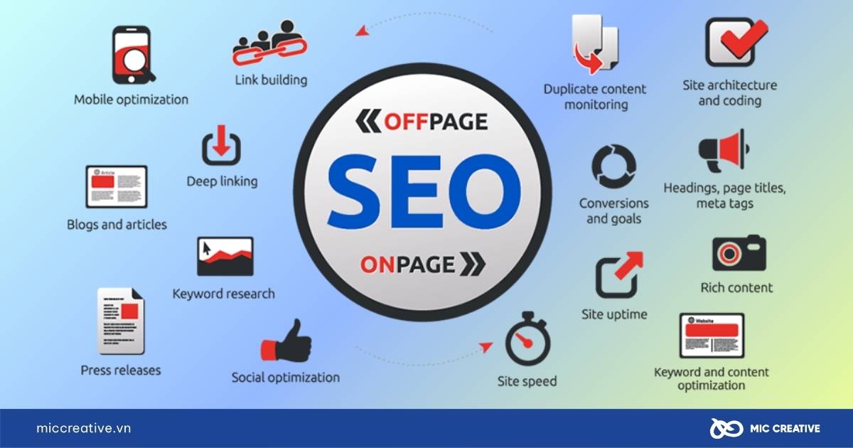 giá thiết kế website