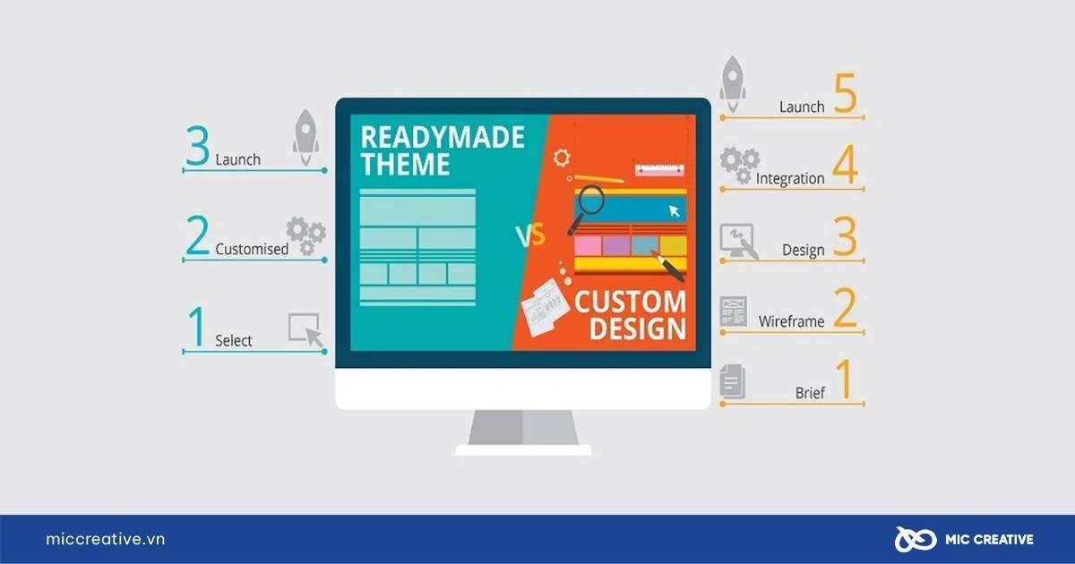 giá thiết kế website
