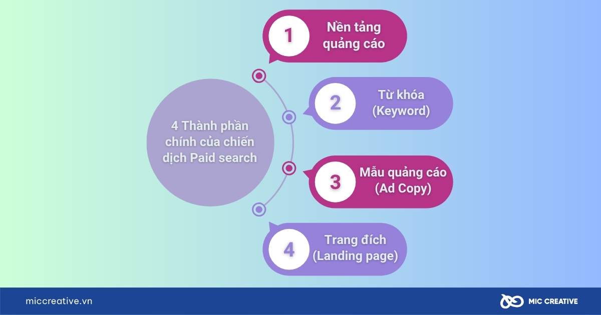 paid search là gì