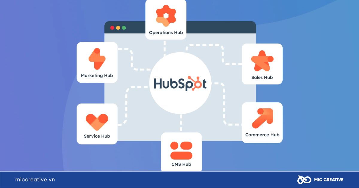 Chiến dịch Social Marketing của HubSpot