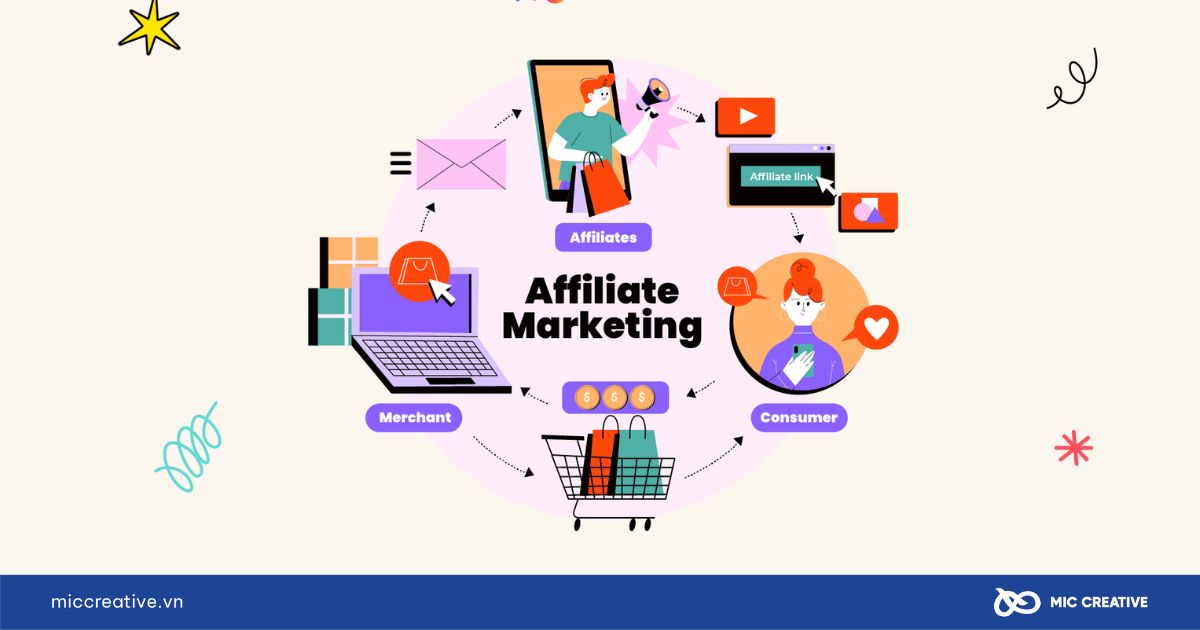Chiến lược Marketing qua Influencer và Affiliate Marketing