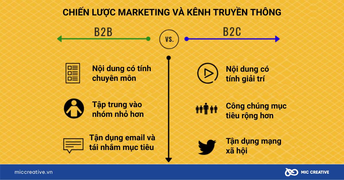 b2b và b2c