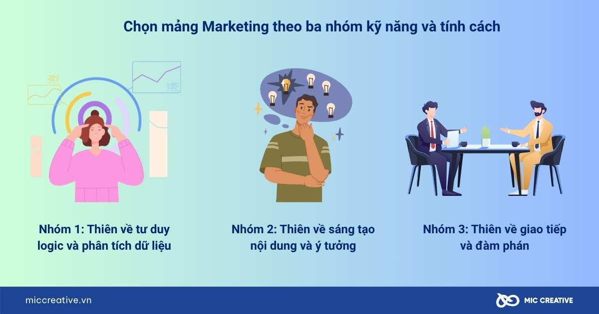 marketing gồm những mảng nào